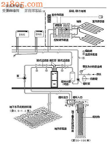 水源热泵系统的工作原理