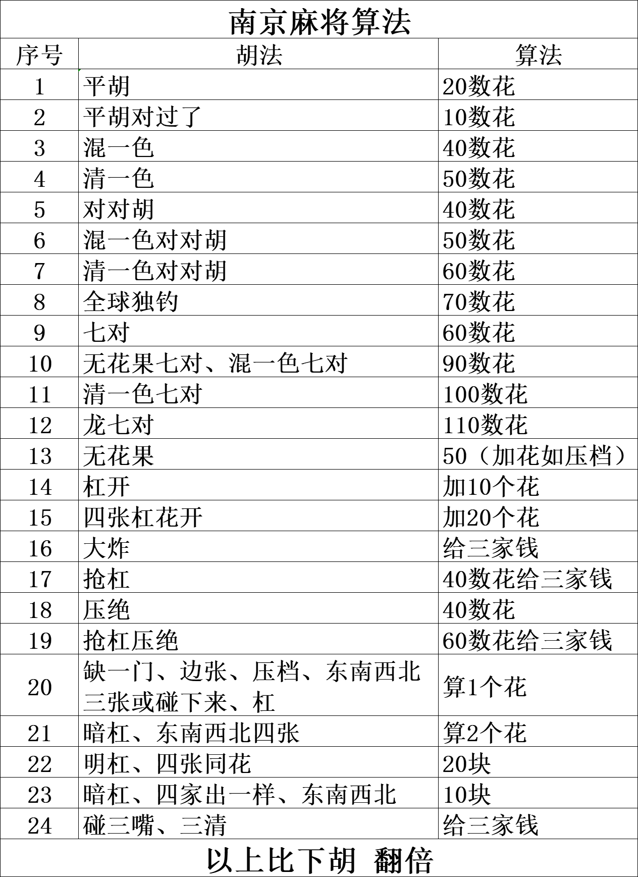 南京麻将算法